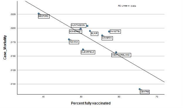 The COVID Vaccine is Still Effective