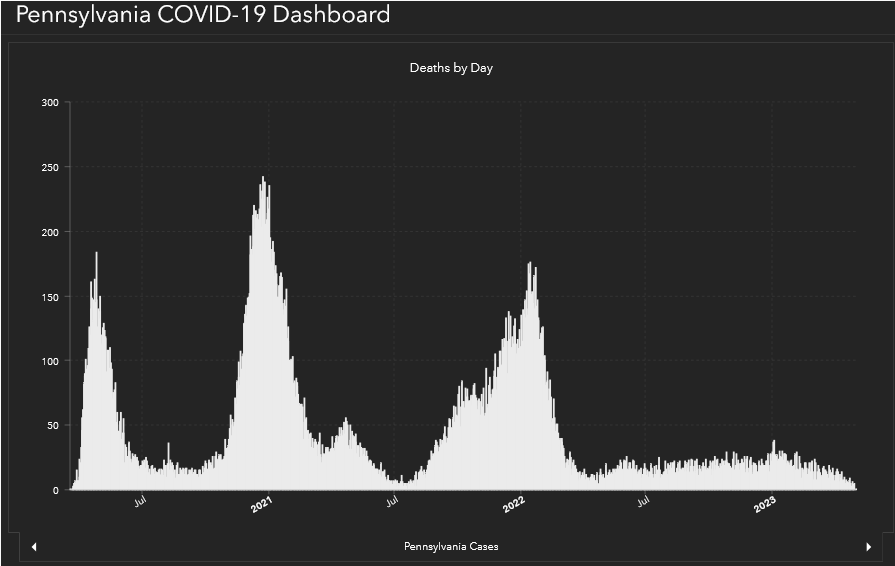 COVID-19 Trend Update in Pennsylvania