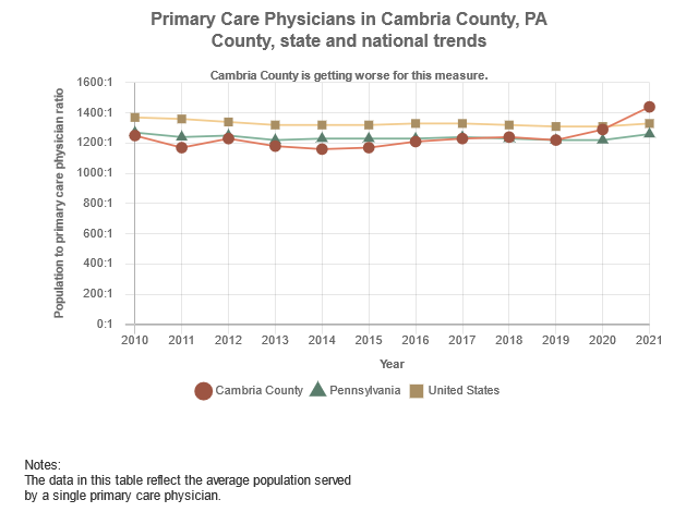 Gretchen Morgenson on Private Equity Firms in Healthcare Like Conemaugh Medical Center