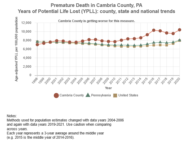 Cambria Pandemic Era African American Low Birth Weight Babies