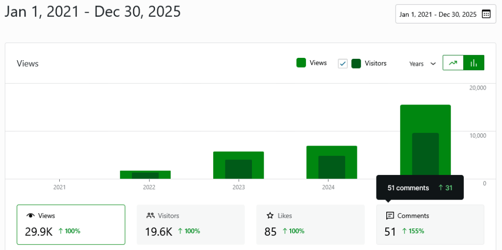 Reflecting on 2025 for Allegheny Independent Media
